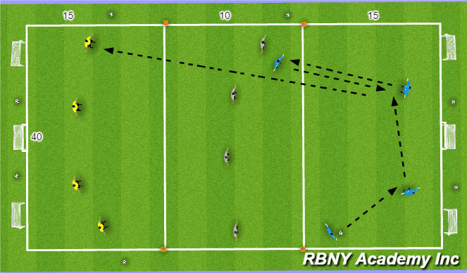 Football/Soccer Session Plan Drill (Colour): Transition - Defense to Attack