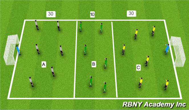 Football/Soccer Session Plan Drill (Colour): Screen 5