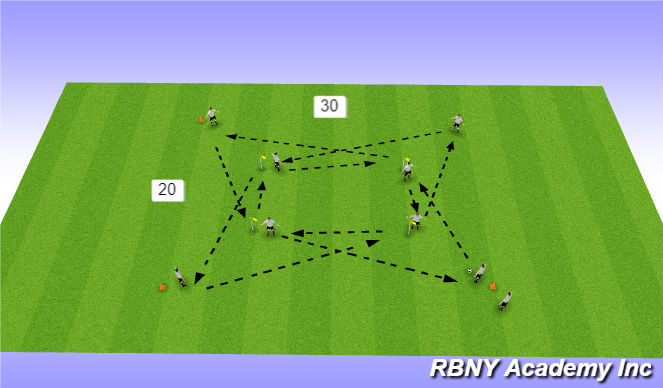 Football/Soccer Session Plan Drill (Colour): Passing Pattern