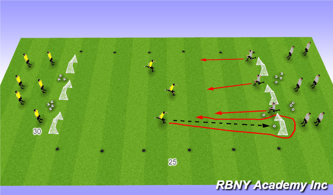 Football/Soccer Session Plan Drill (Colour): 3v3 transition