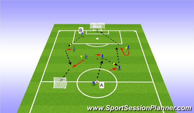 Football/Soccer Session Plan Drill (Colour): CM - Phase of play