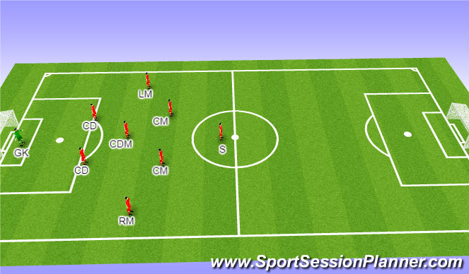 Football/Soccer Session Plan Drill (Colour): 2-5-1