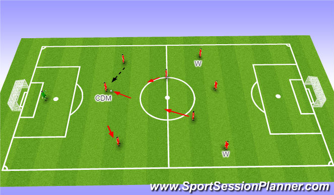 Football/Soccer Session Plan Drill (Colour): 2-3-3 cont