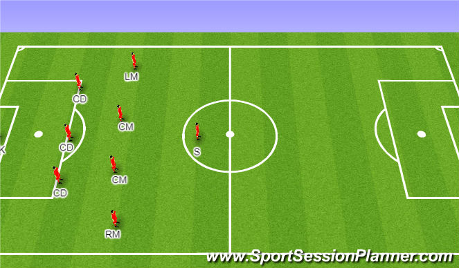 Football/Soccer Session Plan Drill (Colour): 3-4-1 defensive