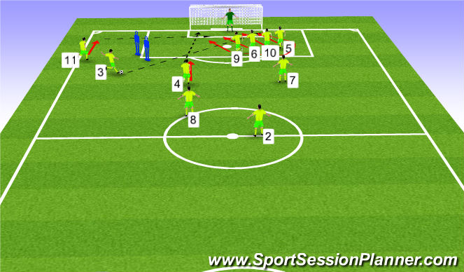 Football/Soccer Session Plan Drill (Colour): Wide Set Plays