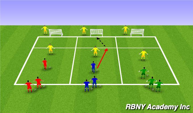 Football/Soccer Session Plan Drill (Colour): 1v1 Duels