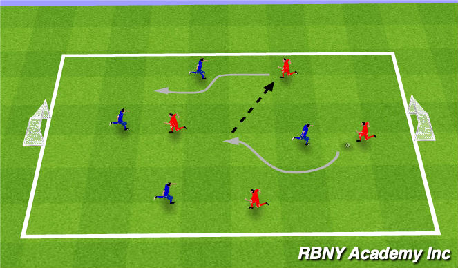 Football/Soccer Session Plan Drill (Colour): Conditioned Game