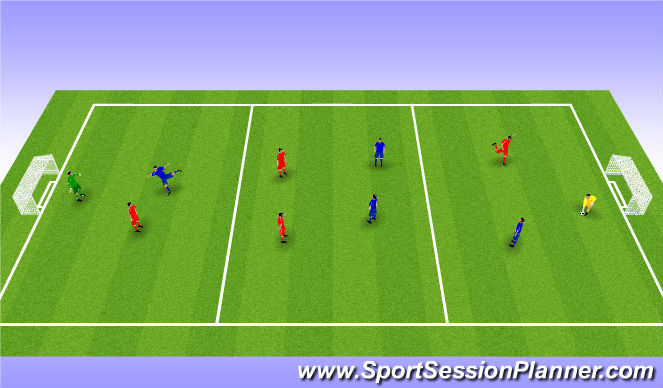 Football/Soccer Session Plan Drill (Colour): Organisation