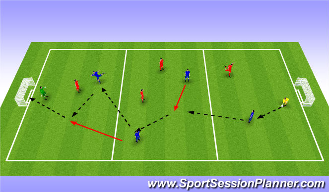 Football/Soccer Session Plan Drill (Colour): Progression 1