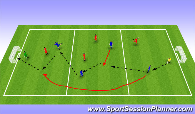 Football/Soccer Session Plan Drill (Colour): Progression 2