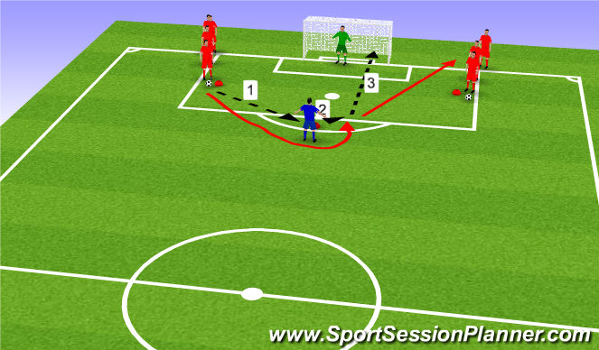 Football/Soccer Session Plan Drill (Colour): Shooting drill #1