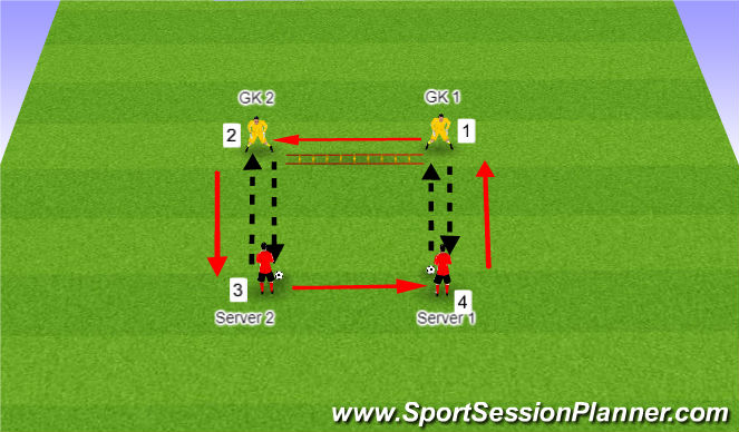 Football/Soccer Session Plan Drill (Colour): Footwork/Ball Control