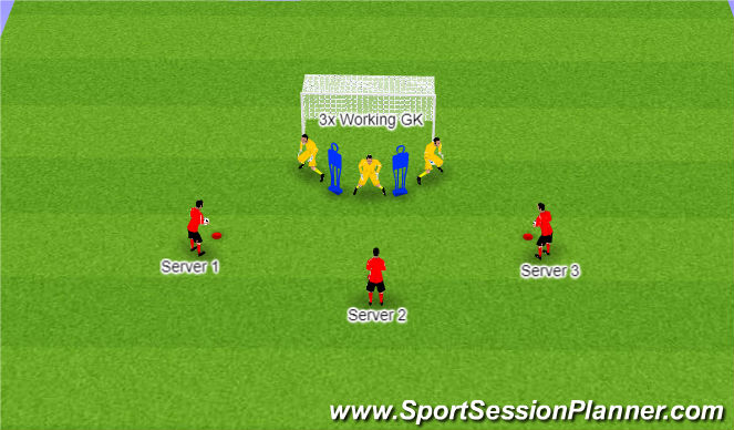 Football/Soccer Session Plan Drill (Colour): Footwork/Handling/Shots