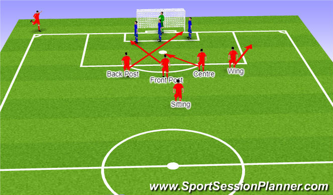 Football/Soccer Session Plan Drill (Colour): Corner play one