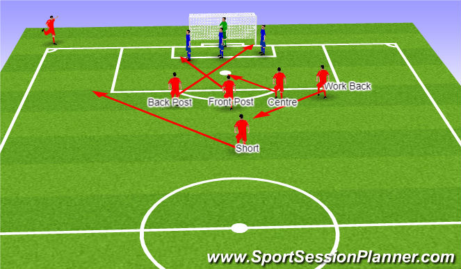 Football/Soccer Session Plan Drill (Colour): Play 2