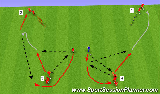 Football/Soccer Session Plan Drill (Colour): Screen 2