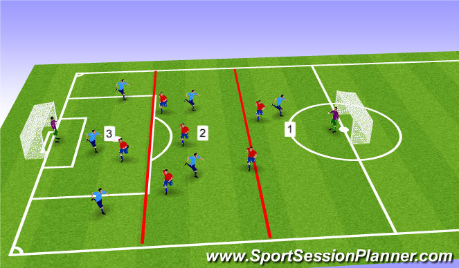 Football/Soccer Session Plan Drill (Colour): High Press Game