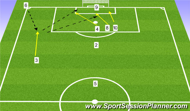 Football/Soccer Session Plan Drill (Colour): Short Corner