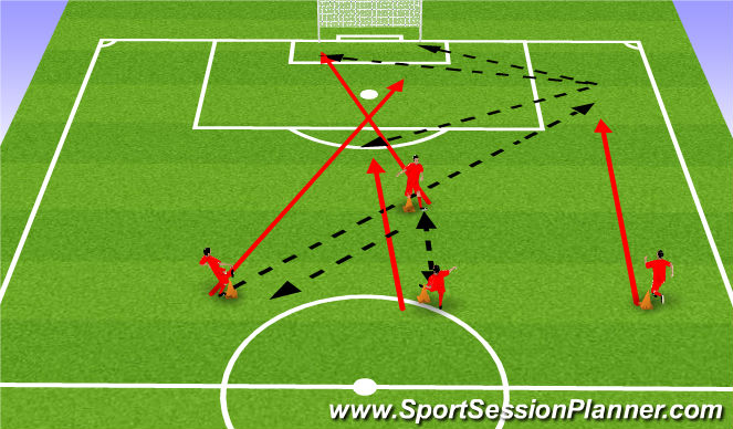 Football/Soccer Session Plan Drill (Colour): Screen 6