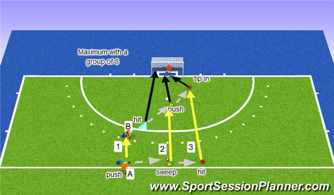 Hockey Session Plan Drill (Colour): Passing techniques+scoring