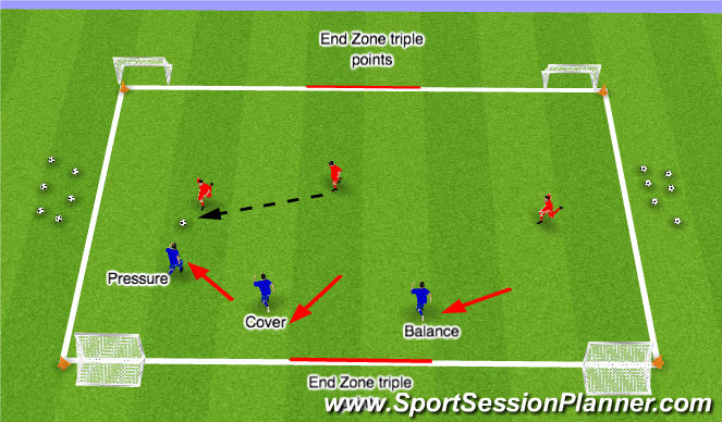 Football/Soccer Session Plan Drill (Colour): 3v3 Defending