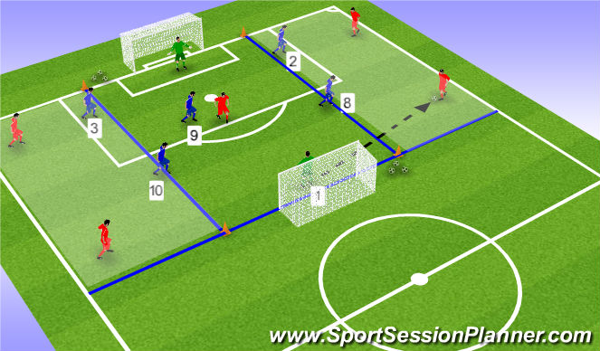 Football/Soccer Session Plan Drill (Colour): Arrival Game: Press and Delay