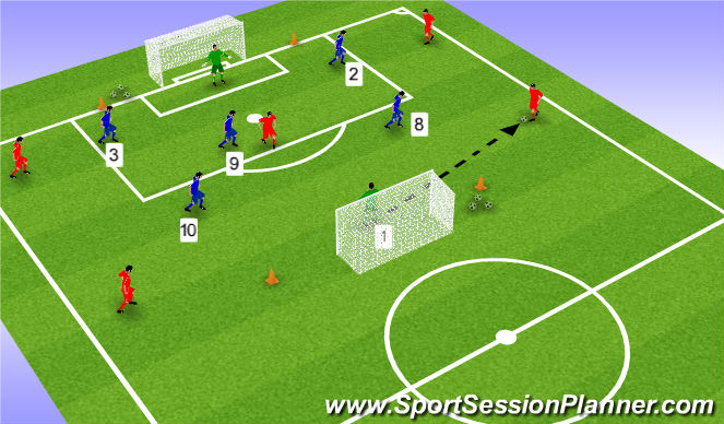 Football/Soccer Session Plan Drill (Colour): Final Game: Press and Delay