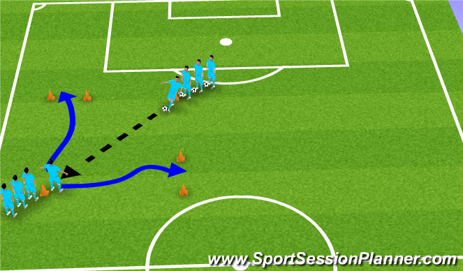 Football/Soccer Session Plan Drill (Colour): One on one turns with 2 goals