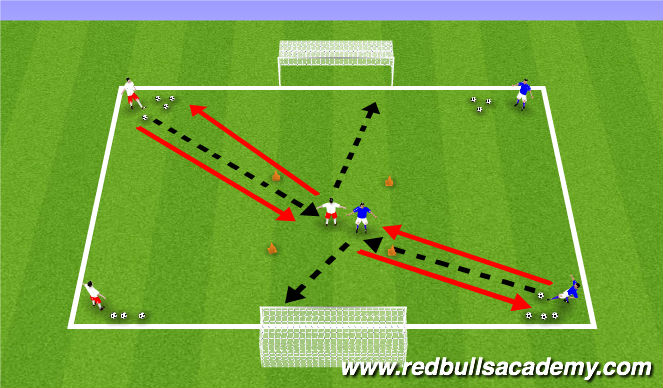 Football/Soccer Session Plan Drill (Colour): Connecting & Finishing