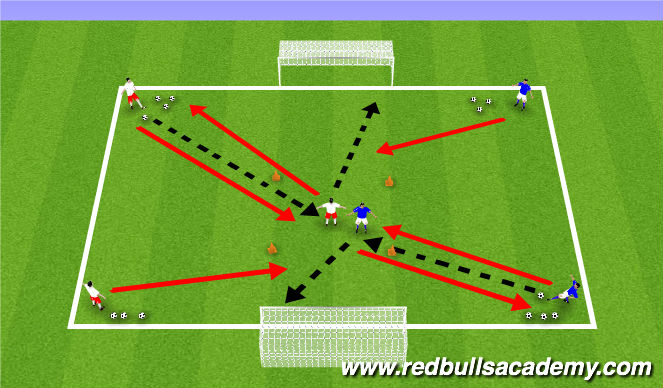 Football/Soccer Session Plan Drill (Colour): Connecting & Finishing X's 2