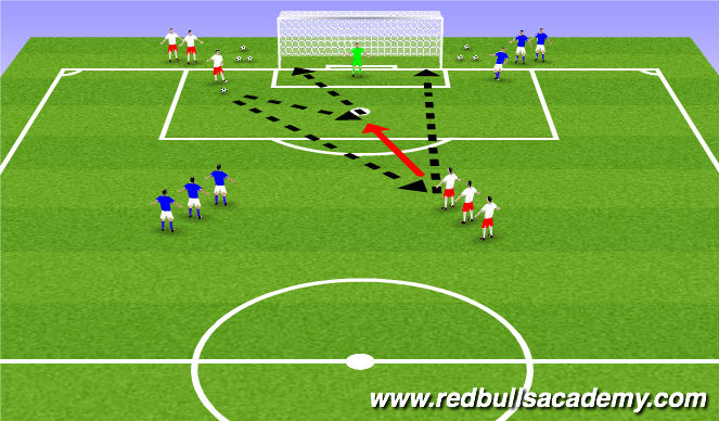 Football/Soccer Session Plan Drill (Colour): Connecting & Finishing Sm Sided Game