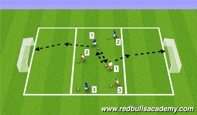 Football/Soccer Session Plan Drill (Colour): Shooting & Finishing Expanded Sm Sided Game