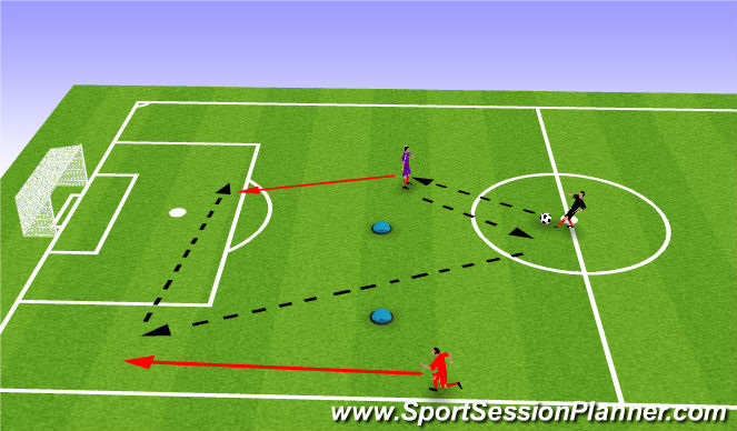 Football/Soccer Session Plan Drill (Colour): Through Ball to wideman