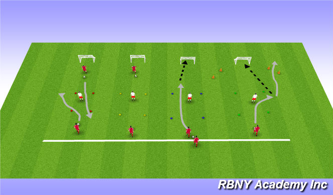 Football/Soccer Session Plan Drill (Colour): Semi/ fully opposed