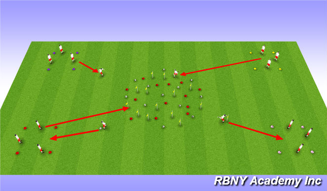 Football/Soccer Session Plan Drill (Colour): Build a Burger