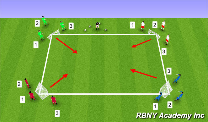 Football/Soccer Session Plan Drill (Colour): Burger Battle