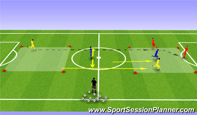 Football/Soccer Session Plan Drill (Colour): 3v1 Rondo with 2 boxes