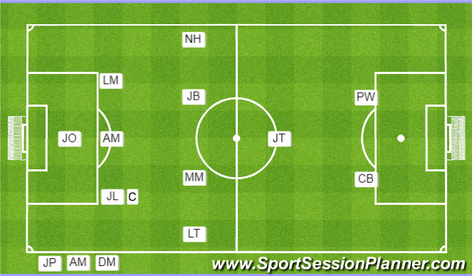 Football/Soccer Session Plan Drill (Colour): Line-Up