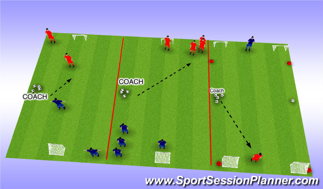 Football/Soccer Session Plan Drill (Colour): Station Work