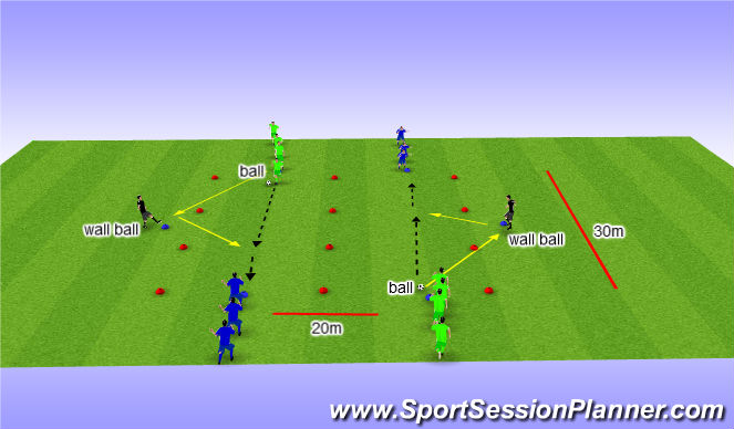 Football/Soccer Session Plan Drill (Colour): Passing drill with wall players