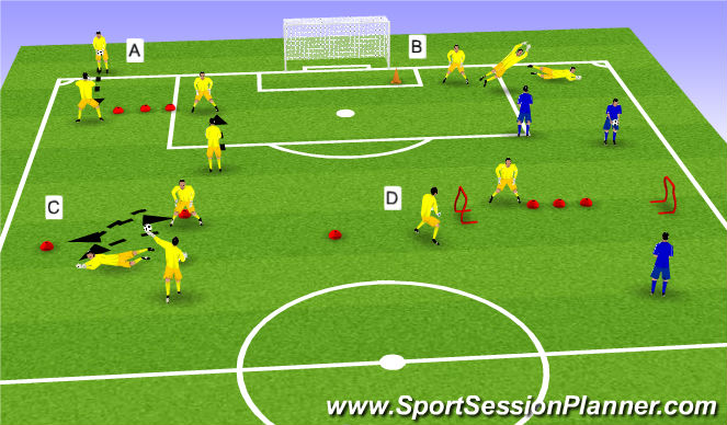 Football/Soccer Session Plan Drill (Colour): Screen 1