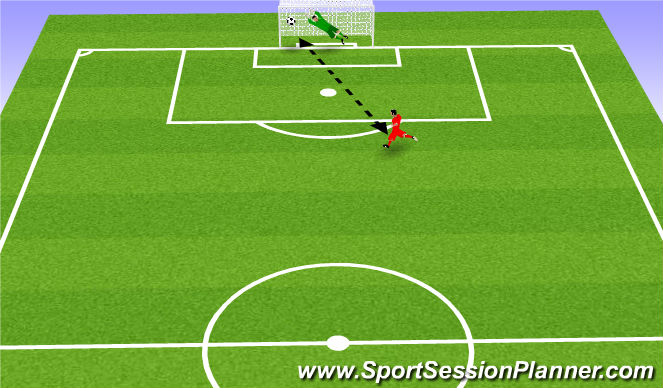 Football/Soccer Session Plan Drill (Colour): Shooting Practice