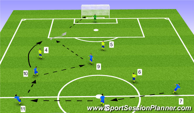 Football/Soccer: Funcional (Playing With 2 Strikers) (Functional ...