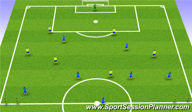 Football/Soccer: Funcional (Playing With 2 Strikers) (Functional ...