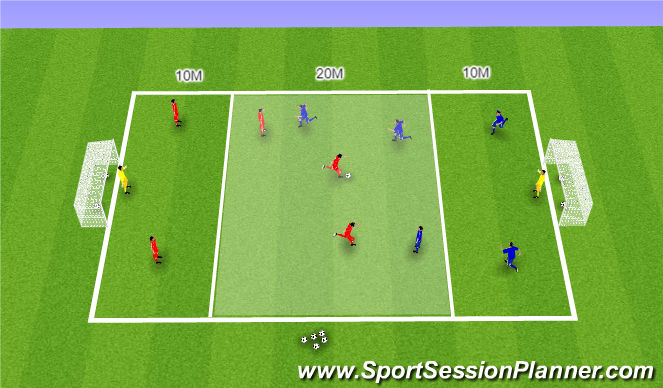 Football/Soccer Session Plan Drill (Colour): Shooting SSG