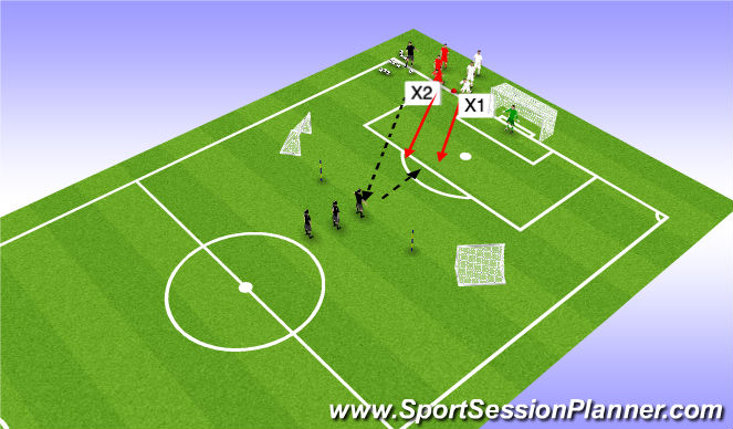 Football/Soccer Session Plan Drill (Colour): Receiving Back to Goal