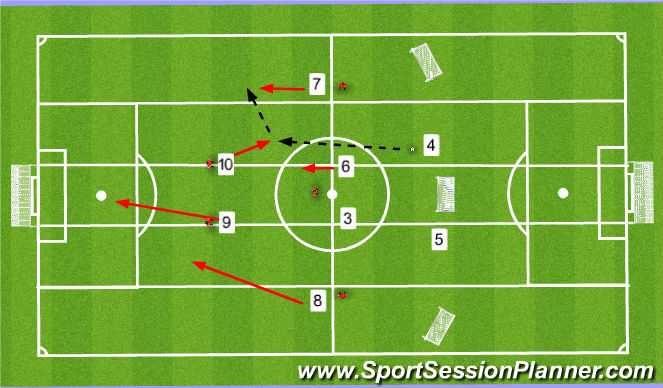 Football/Soccer Session Plan Drill (Colour): Screen 1