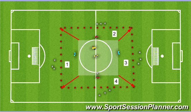 Football/Soccer Session Plan Drill (Colour): Screen 3