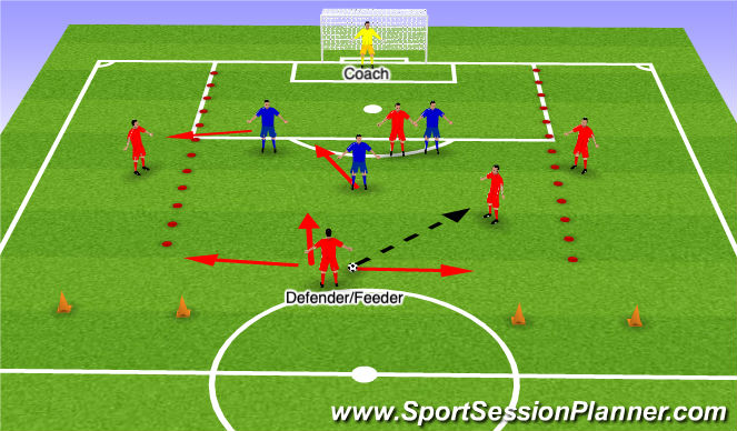 Football/Soccer Session Plan Drill (Colour): Screen 4