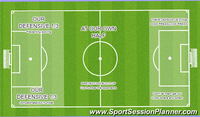 Football/Soccer Session Plan Drill (Colour): Screen 1